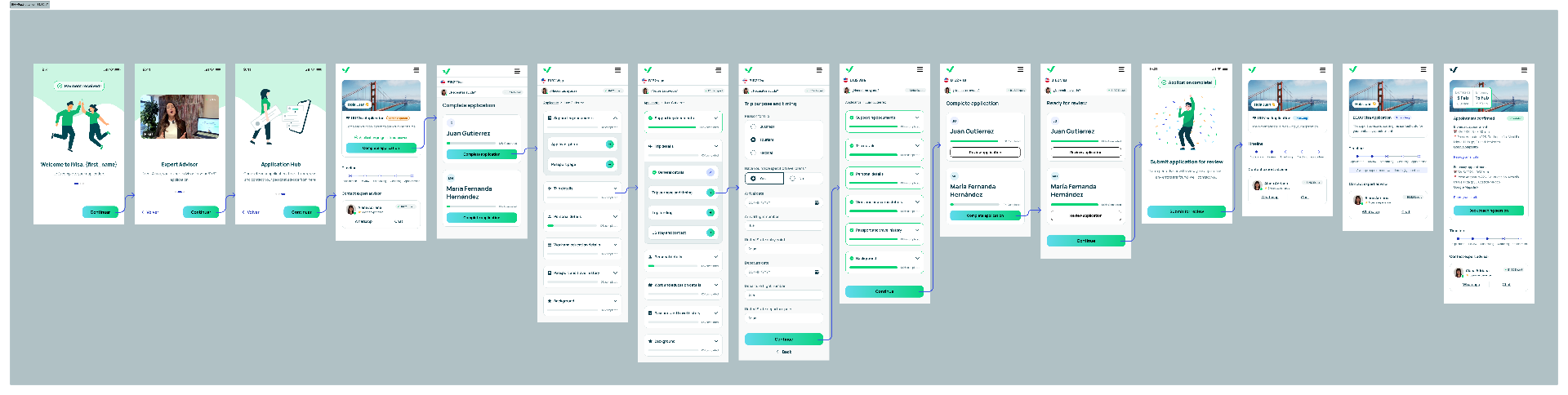 The redesigned B1/B2 journey, screen by screen