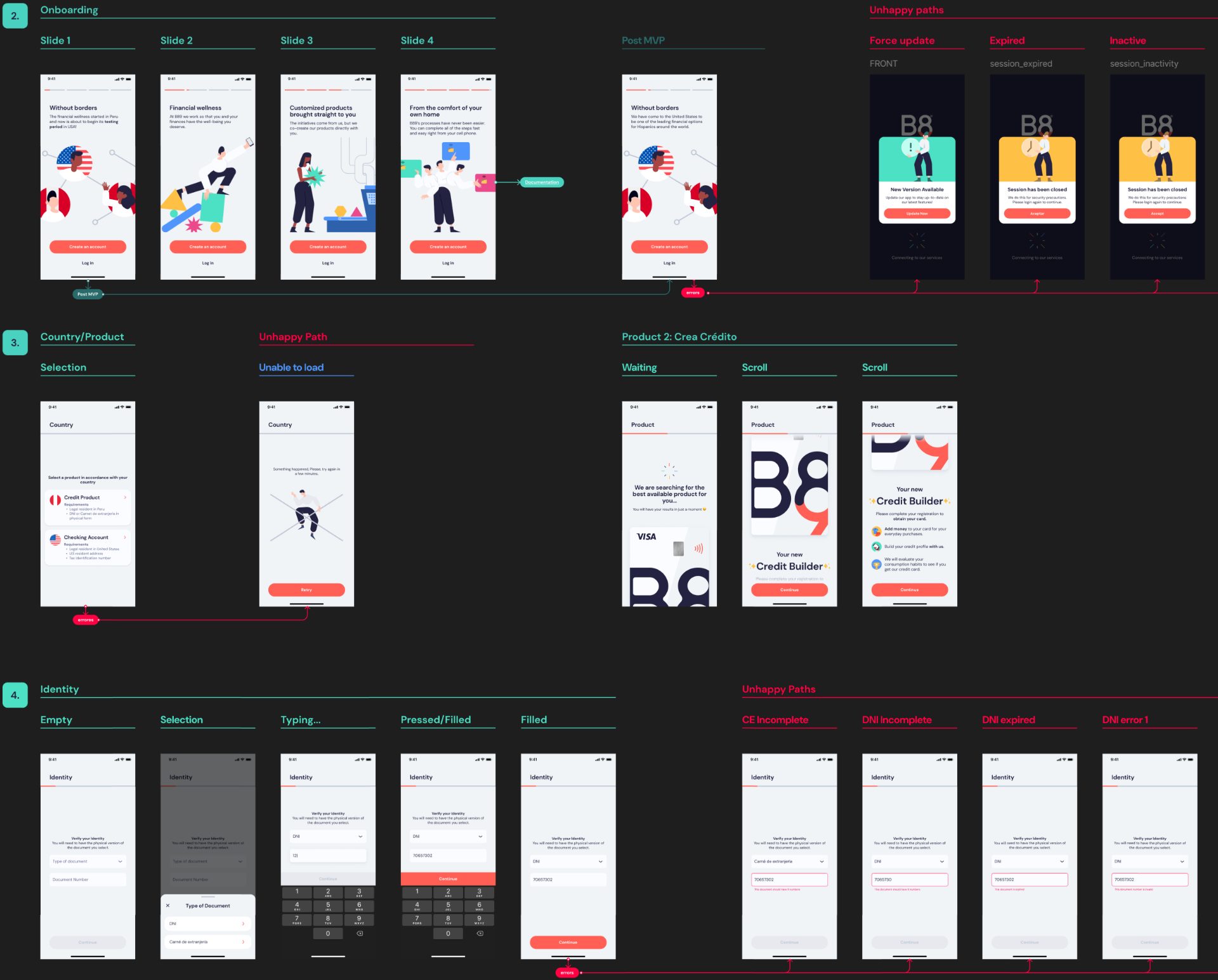 B89 app flows: onboarding, product selection and identity verification